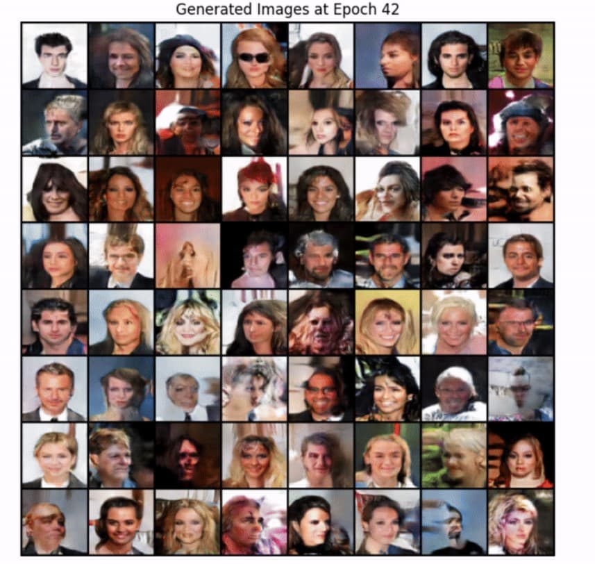 DCGAN – Face Image Generation