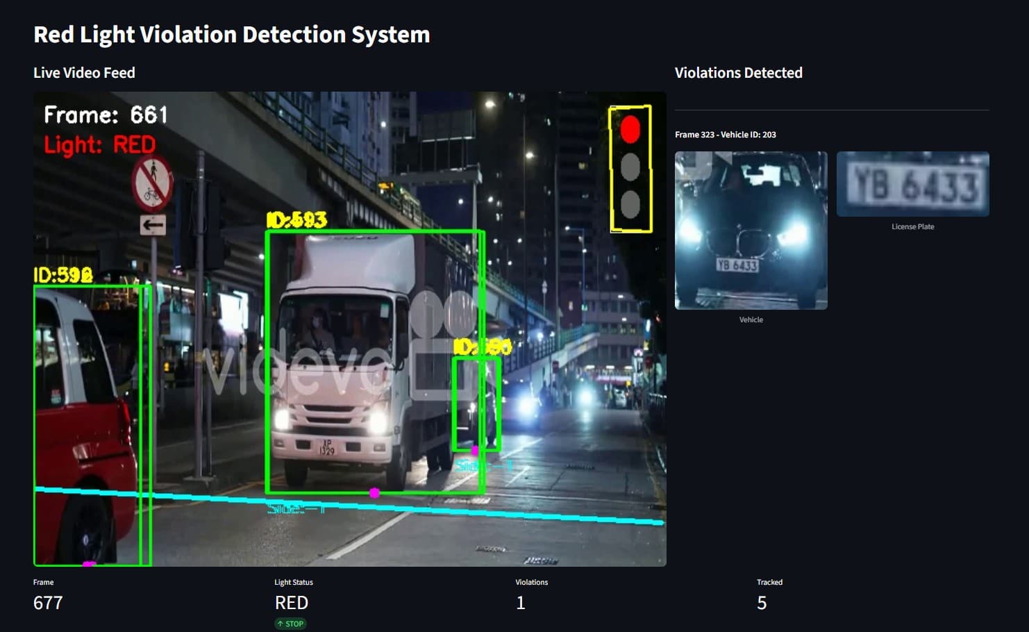 Traffic-Light-Violation-Detection